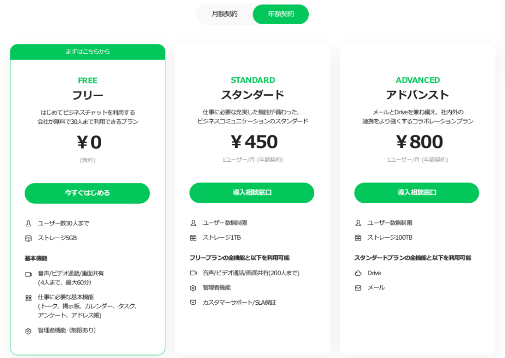 LINE WORKSの料金体系